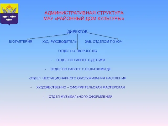 АДМИНИСТРАТИВНАЯ СТРУКТУРА МАУ «РАЙОННЫЙ ДОМ КУЛЬТУРЫ» ДИРЕКТОР БУХГАЛТЕРИЯ ХУД. РУКОВОДИТЕЛЬ ЗАВ. ОТДЕЛОМ