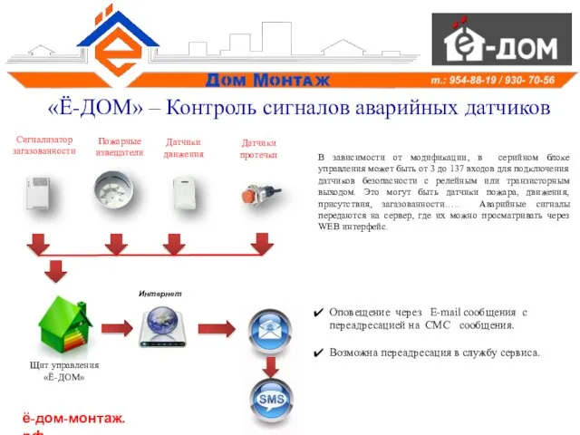 Сигнализатор загазованности Пожарные извещатели Датчики протечки Датчики движения «Ё-ДОМ» – Контроль сигналов