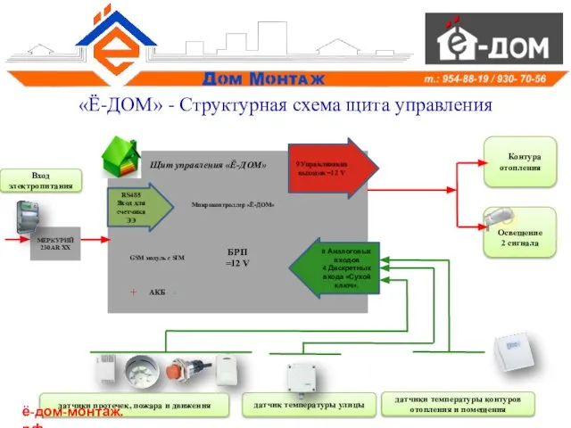 «Ё-ДОМ» - Структурная схема щита управления АКБ + - Вход электропитания МЕРКУРИЙ