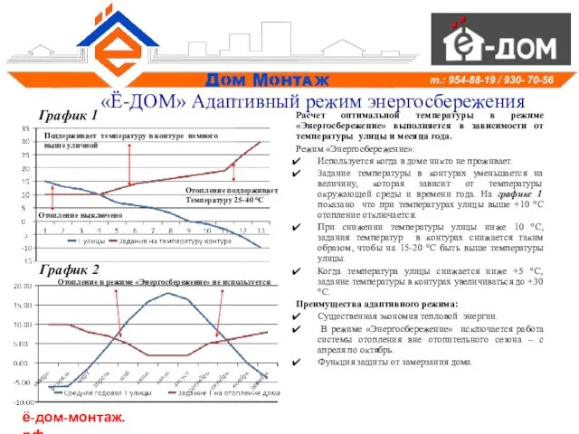 «Ё-ДОМ» Адаптивный режим энергосбережения Расчет оптимальной температуры в режиме «Энергосбережение» выполняется в