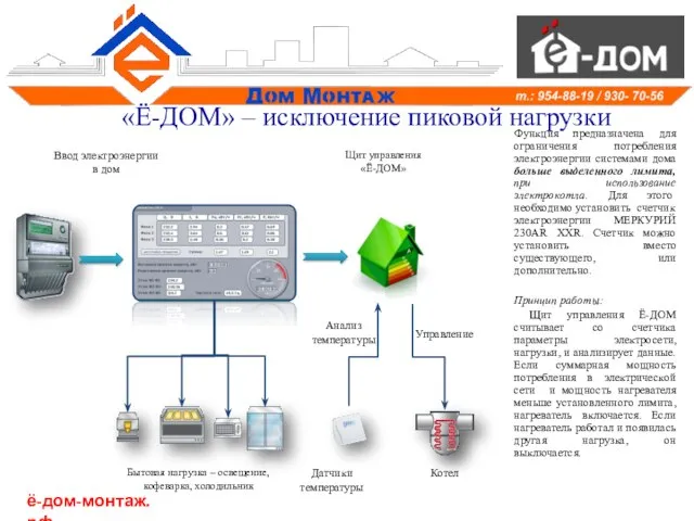 «Ё-ДОМ» – исключение пиковой нагрузки Ввод электроэнергии в дом Щит управления «Ё-ДОМ»