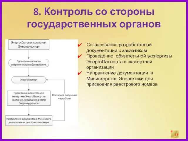 8. Контроль со стороны государственных органов Согласование разработанной документации с заказчиком Проведение