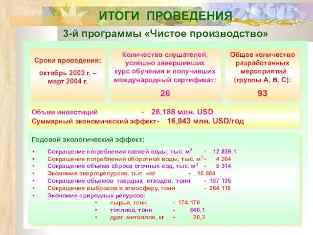 ИТОГИ ПРОВЕДЕНИЯ 3-й программы «Чистое производство» Количество слушателей, успешно завершивших курс обучения