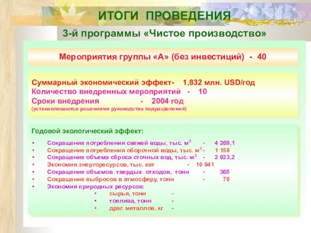 ИТОГИ ПРОВЕДЕНИЯ 3-й программы «Чистое производство» Суммарный экономический эффект - 1,832 млн.