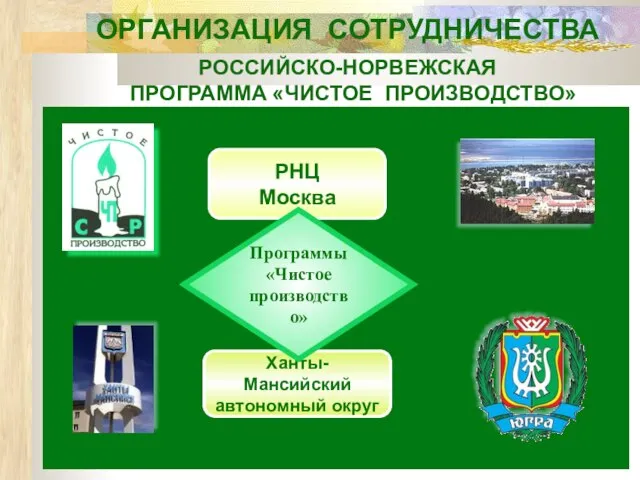 ОРГАНИЗАЦИЯ СОТРУДНИЧЕСТВА РОССИЙСКО-НОРВЕЖСКАЯ ПРОГРАММА «ЧИСТОЕ ПРОИЗВОДСТВО» РНЦ Москва Ханты-Мансийский автономный округ Программы «Чистое производство»