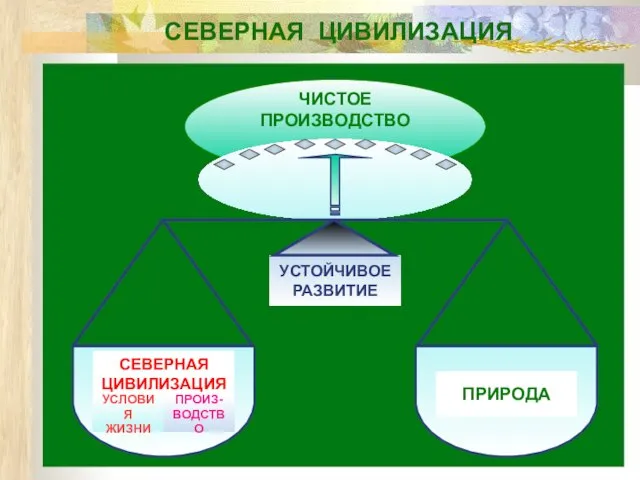 СЕВЕРНАЯ ЦИВИЛИЗАЦИЯ ЧИСТОЕ ПРОИЗВОДСТВО