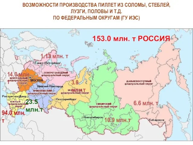 ВОЗМОЖНОСТИ ПРОИЗВОДСТВА ПИЛЛЕТ ИЗ СОЛОМЫ, СТЕБЛЕЙ, ЛУЗГИ, ПОЛОВЫ И Т.Д. ПО ФЕДЕРАЛЬНЫМ