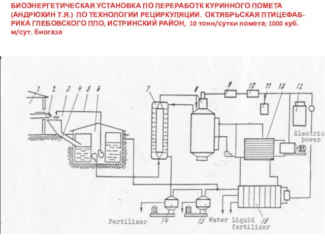 БИОЭНЕРГЕТИЧЕСКАЯ УСТАНОВКА ПО ПЕРЕРАБОТК КУРИННОГО ПОМЕТА (АНДРЮХИН Т.Я.) ПО ТЕХНОЛОГИИ РЕЦИРКУЛЯЦИИ. ОКТЯБРЬСКАЯ