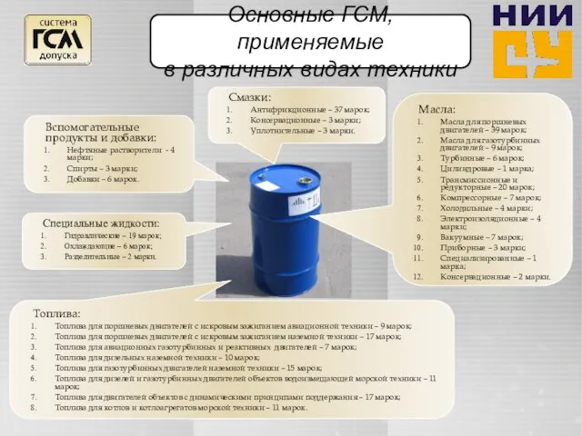 Смазки: Антифрикционные – 37 марок; Консервационные – 3 марки; Уплотнительные – 3