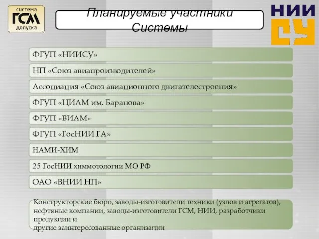 Планируемые участники Системы НП «Союз авиапроизводителей» ОАО «ВНИИ НП» ФГУП «ЦИАМ им.