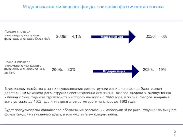 23 Процент площади многоквартирных домов с физическим износом более 65% Модернизация жилищного