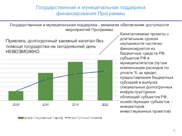 Государственная и муниципальная поддержка финансирования Программы Государственная и муниципальная поддержка - механизм