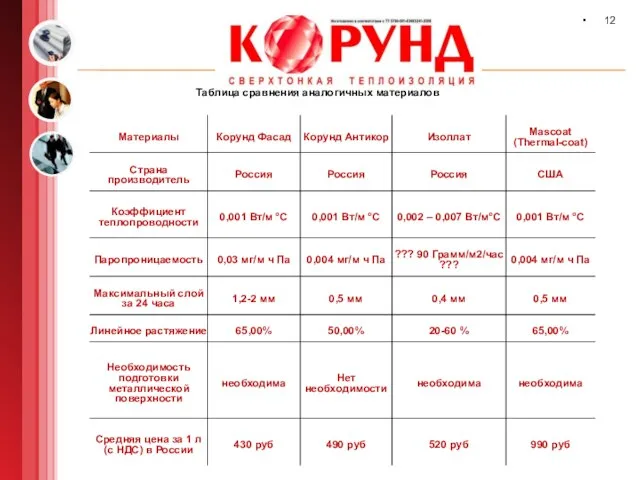 Таблица сравнения аналогичных материалов 12