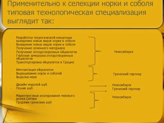 Применительно к селекции норки и соболя типовая технологическая специализация выглядит так: Разработка