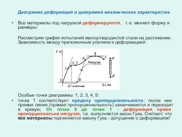 Диаграмма деформаций и диаграмма механических характеристик Все материалы под нагрузкой деформируются, т.