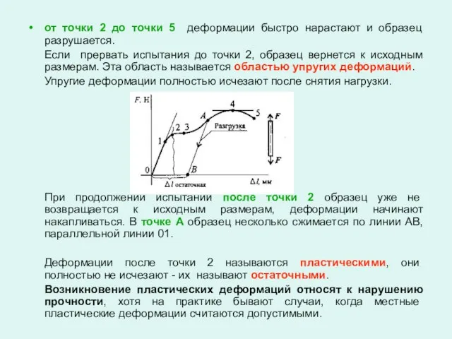 от точки 2 до точки 5 деформации быстро нарастают и образец разрушается.