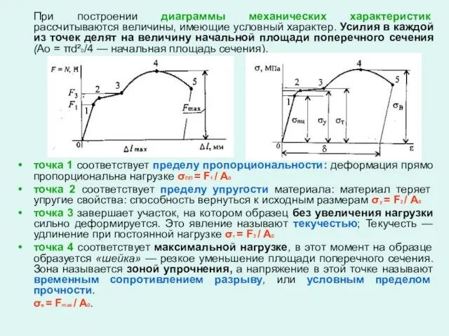 При построении диаграммы механических характеристик рассчитываются величины, имеющие условный характер. Усилия в