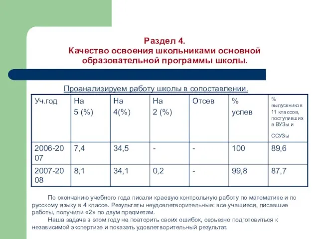 Раздел 4. Качество освоения школьниками основной образовательной программы школы. Проанализируем работу школы