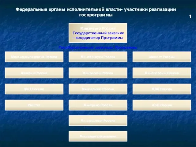 Федеральные органы исполнительной власти- участники реализации госпрограммы 1 Государственные заказчики Программы Минэнерго