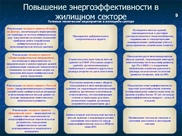 Повышение энергоэффективности в жилищном секторе 9 Реализация типового проекта «Расчёт по факту»,