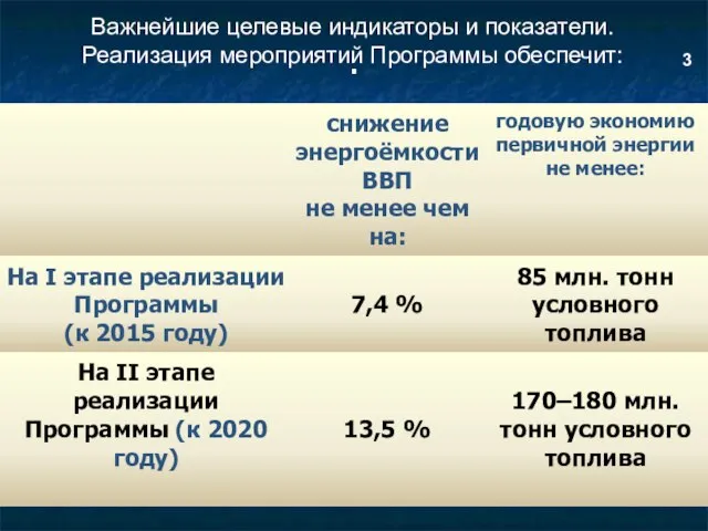 . 3 Важнейшие целевые индикаторы и показатели. Реализация мероприятий Программы обеспечит: