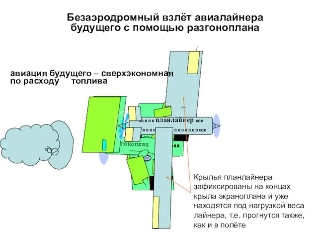 Безаэродромный взлёт авиалайнера будущего с помощью разгоноплана разгоноплан 000 00 0 0