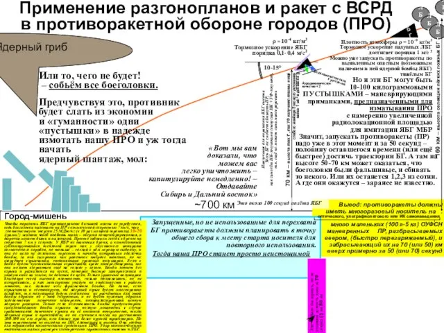 Ядерный гриб Вывод: противоракеты должны иметь многоразовый носитель на . много маленьких