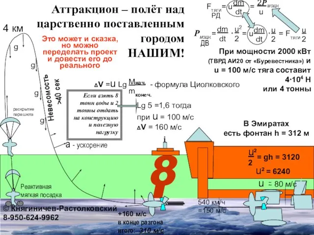 Аттракцион – полёт над царственно поставленным городом НАШИМ! © Княгиничев-Растолковский 8-950-624-9962 +160