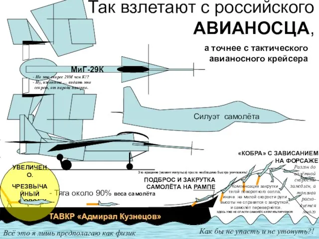 Так взлетают с российского АВИАНОСЦА, МиГ-29К а точнее с тактического авианосного крейсера