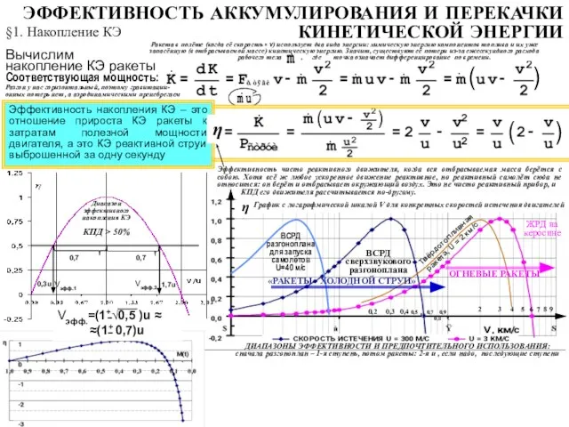 ЭФФЕКТИВНОСТЬ АККУМУЛИРОВАНИЯ И ПЕРЕКАЧКИ КИНЕТИЧЕСКОЙ ЭНЕРГИИ Вычислим накопление КЭ ракеты Соответствующая мощность: