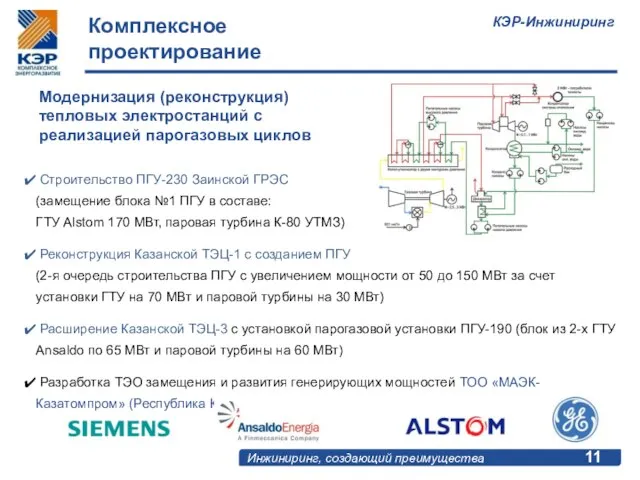 Модернизация (реконструкция) тепловых электростанций с реализацией парогазовых циклов Строительство ПГУ-230 Заинской ГРЭС