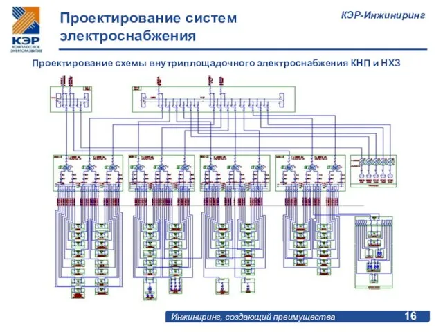 Проектирование систем электроснабжения Проектирование схемы внутриплощадочного электроснабжения КНП и НХЗ