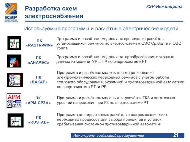 Разработка схем электроснабжения Используемые программы и расчётные электрические модели ПК «RASTR-WIN» Программа