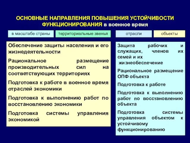 ОСНОВНЫЕ НАПРАВЛЕНИЯ ПОВЫШЕНИЯ УСТОЙЧИВОСТИ ФУНКЦИОНИРОВАНИЯ в военное время в масштабе страны территориальные