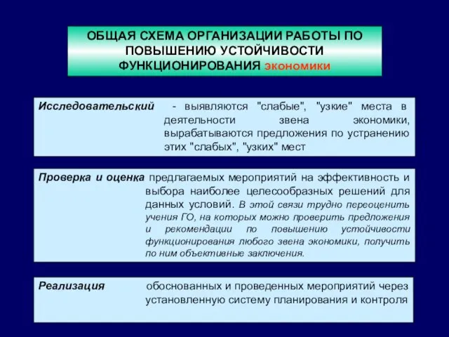 Реализация обоснованных и проведенных мероприятий через установленную систему планирования и контроля ОБЩАЯ