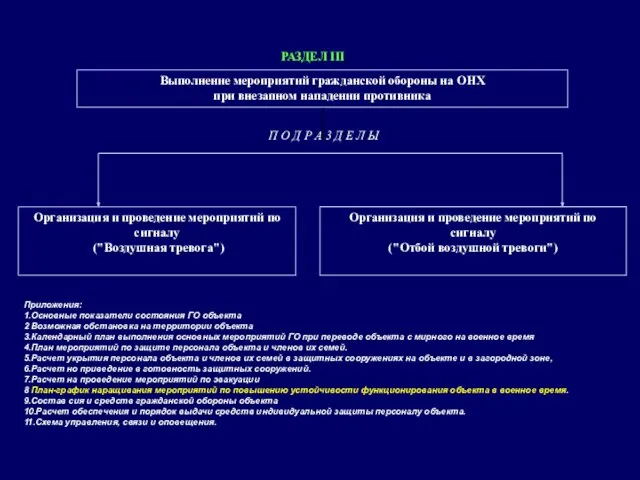 Выполнение мероприятий гражданской обороны на ОНХ при внезапном нападении противника Организация и