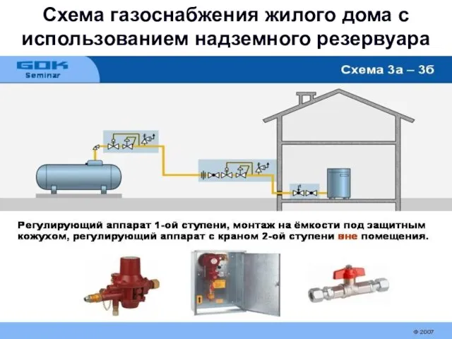Схема газоснабжения жилого дома с использованием надземного резервуара
