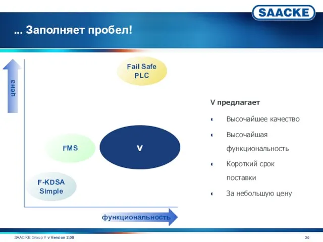 ... Заполняет пробел! V предлагает Высочайшее качество Высочайшая функциональность Короткий срок поставки