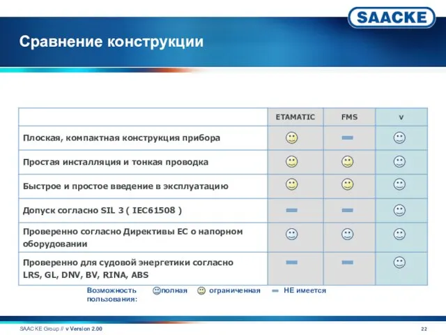 Сравнение конструкции SAACKE Group // v Version 2.00