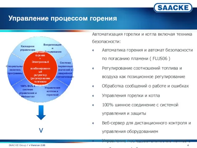 Управление процессом горения SAACKE Group // v Version 2.00 Автомат горения +