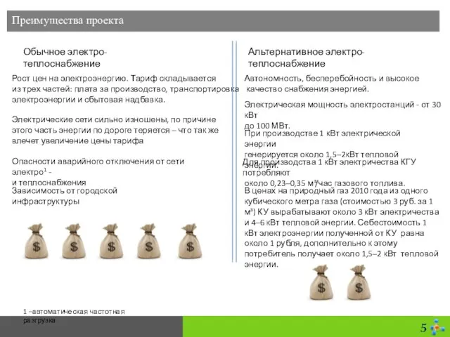 Преимущества проекта Обычное электро- теплоснабжение Альтернативное электро- теплоснабжение Рост цен на электроэнергию.