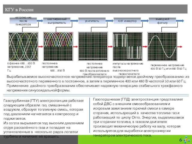 КГУ в России Газотурбинная (ГТУ) электростанция работает следующим образом: газ, смешанный с