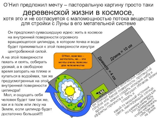 О’Нил предложил мечту – пасторальную картину просто таки деревенской жизни в космосе,