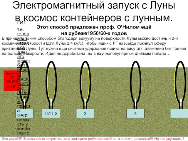 Электромагнитный запуск с Луны в космос контейнеров с лунным. Этот способ предложен