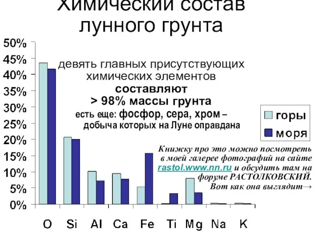 Химический состав лунного грунта девять главных присутствующих химических элементов составляют > 98%