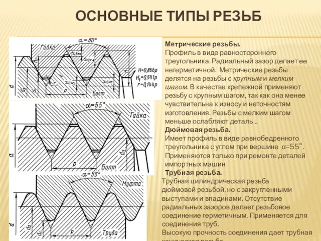 ОСНОВНЫЕ ТИПЫ РЕЗЬБ Метрические резьбы. Профиль в виде равностороннего треугольника. Радиальный зазор