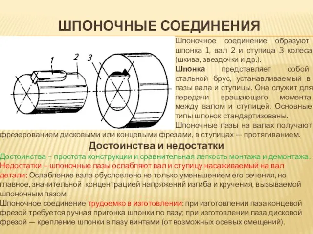 ШПОНОЧНЫЕ СОЕДИНЕНИЯ Шпоночное соединение образуют шпонка 1, вал 2 и ступица 3