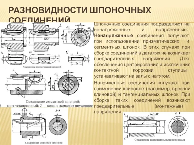 РАЗНОВИДНОСТИ ШПОНОЧНЫХ СОЕДИНЕНИЙ Шпоночные соединения подразделяют на ненапряженные и напряженные. Ненапряженные соединения