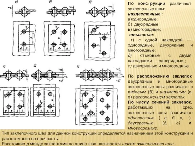 По конструкции различают заклепочные швы: нахлесточные : а)однорядные; б) двухрядные; в) многорядные;