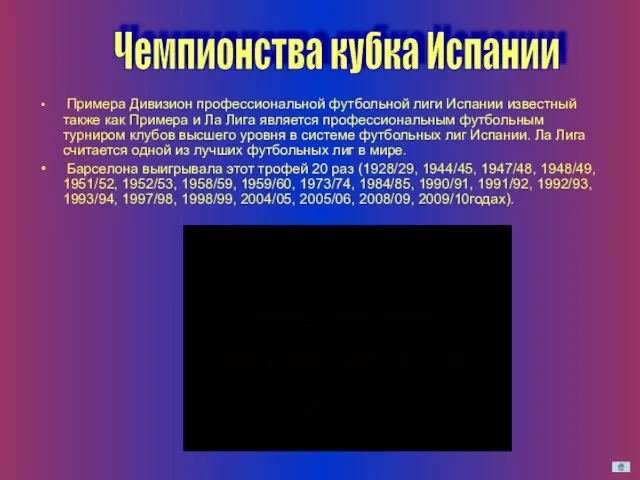 Чемпионства кубка Испании Примера Дивизион профессиональной футбольной лиги Испании известный также как